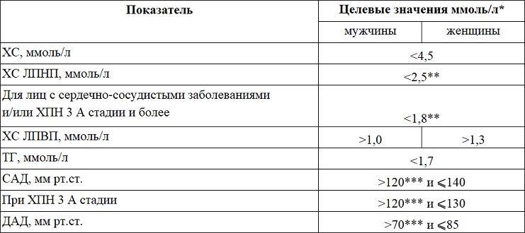 Заболевания эндокринной системы | Санаторий Ружанский